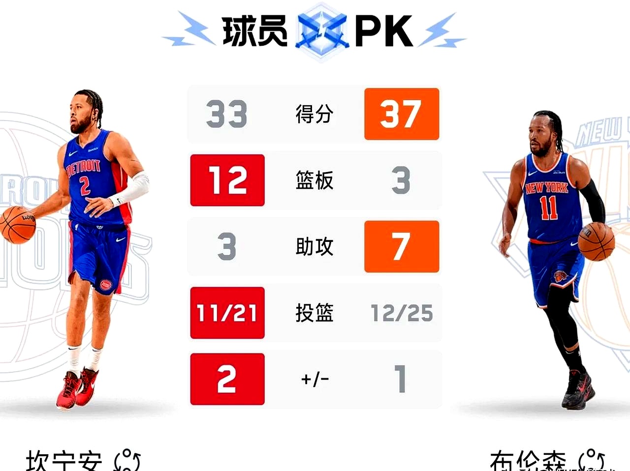 尼克斯队公布引援名单,球队战线更加齐整! 尼克斯队公布引援名单,球队战线更加齐整!