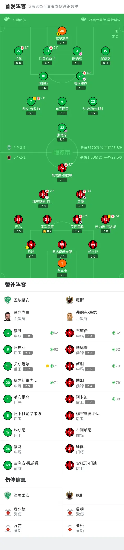 爱游戏下载-圣埃蒂安队员集体示威,要求增加训练强度