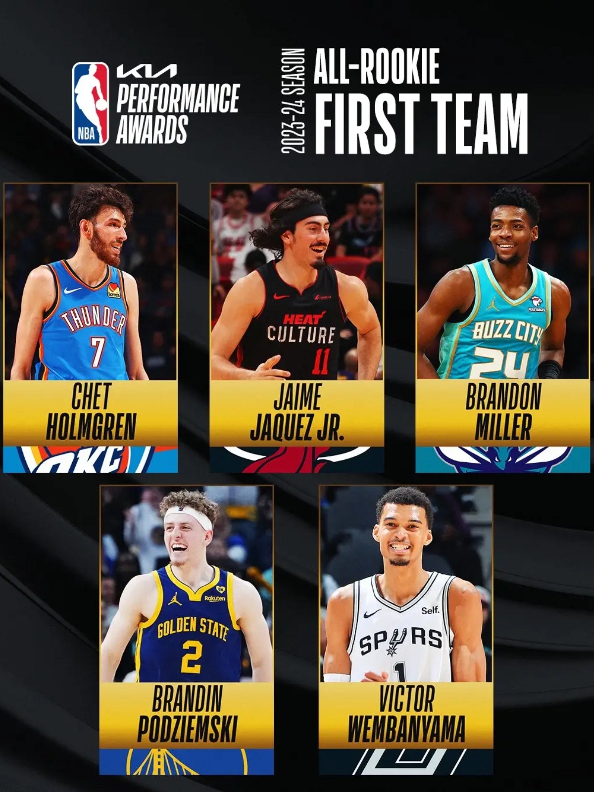 澳洲球员入选全明星阵容,实力备受认可 澳洲球员入选全明星阵容,实力备受认可