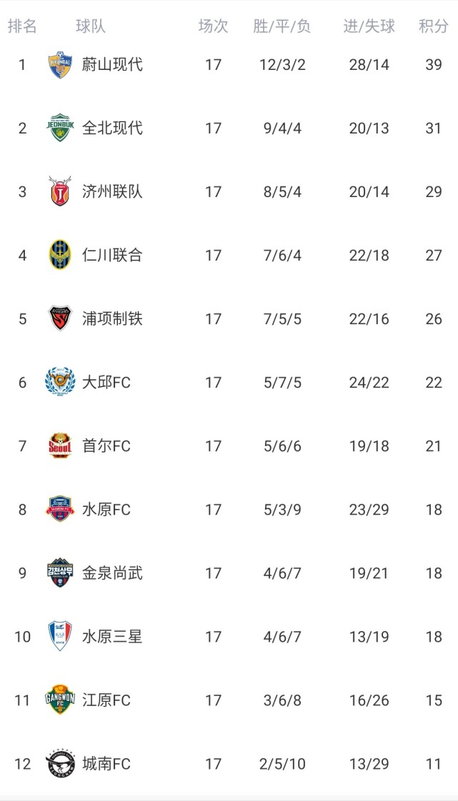 爱游戏在线登录-斯托克城主场告捷，积分逐渐上升