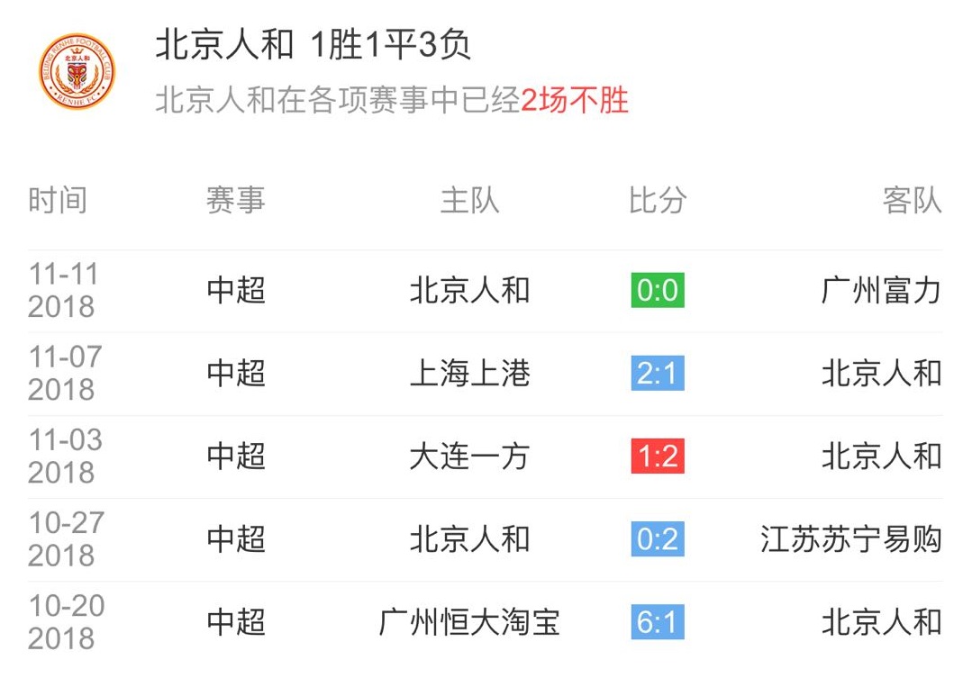 包含苏宁战胜富力，挺进积分榜榜首位置的词条