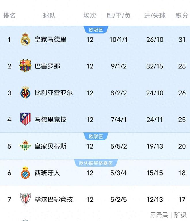 塞尔塔客场胜出，积分榜晋级的简单介绍